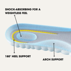 Solex™ Orthopedic Insoles